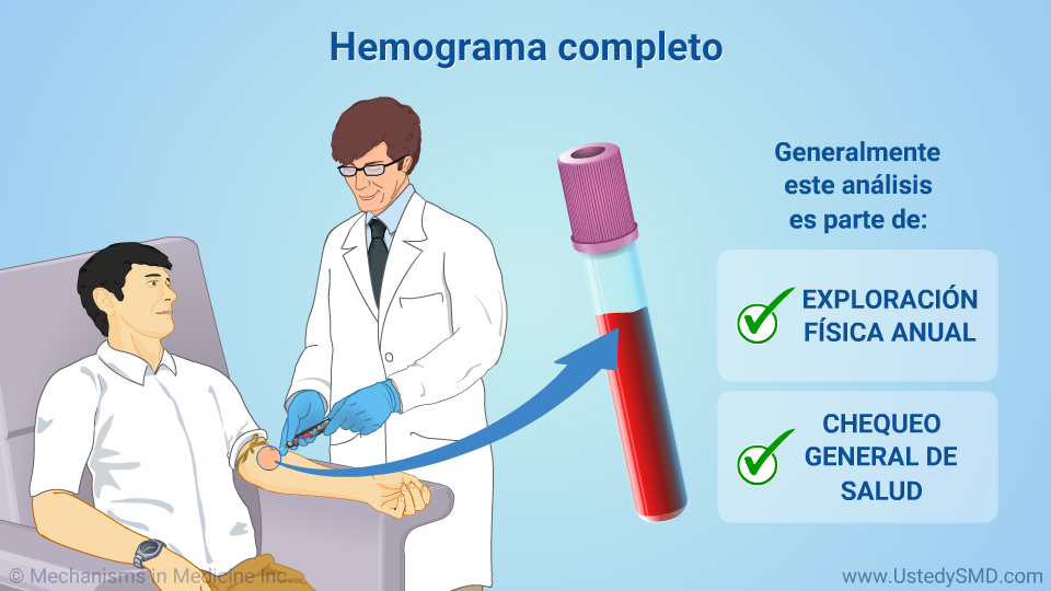 Hemograma completo