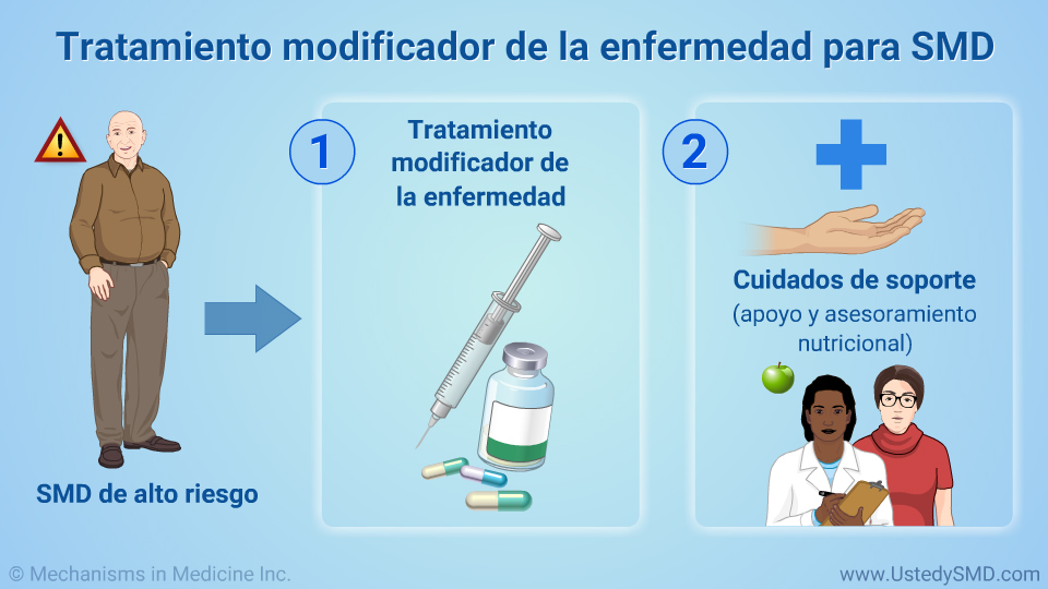 Tratamiento modificador de la enfermedad para SMD